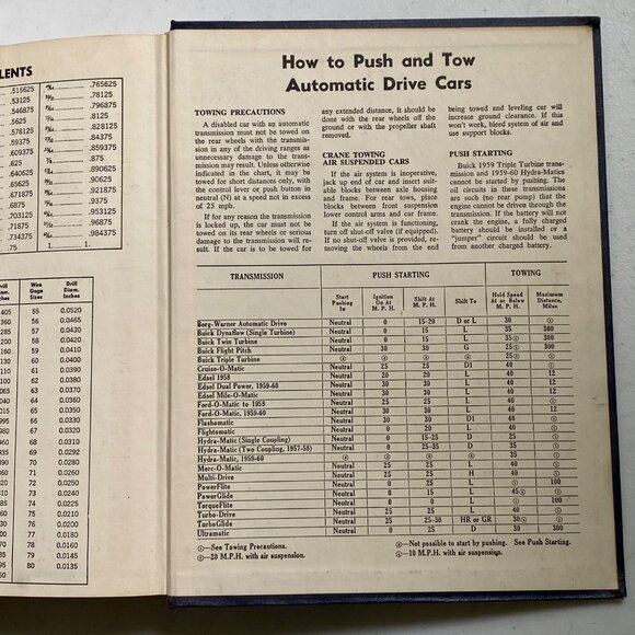 Motors Auto Repair Manual 1960 Hardcover 23rd Edition - Picture 14 of 14